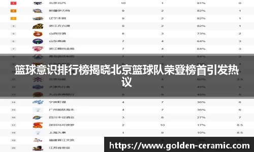 篮球意识排行榜揭晓北京篮球队荣登榜首引发热议