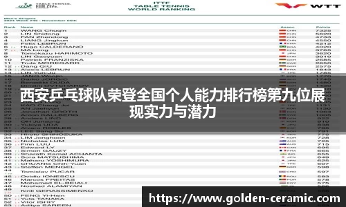 西安乒乓球队荣登全国个人能力排行榜第九位展现实力与潜力